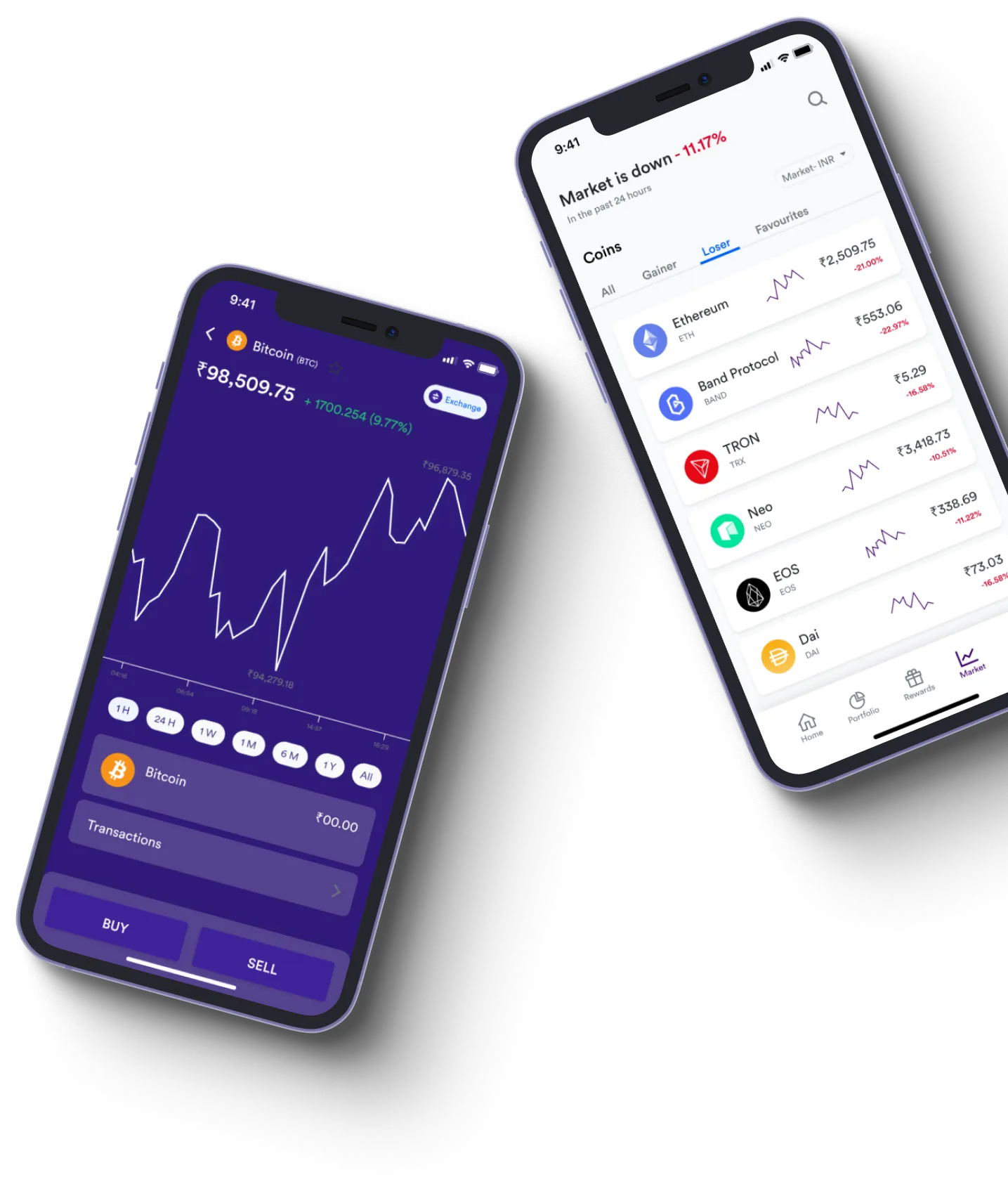 Aonecoin - What exactly is online trading?
